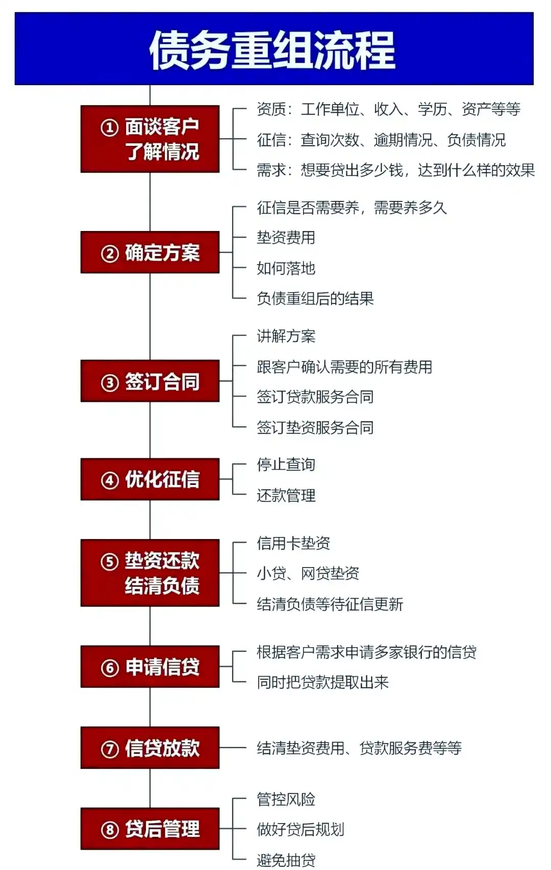 在枣庄市，中小企业也可以债务重组吗？